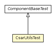 Package class diagram package CsarUtilsTest