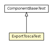 Package class diagram package ExportToscaTest