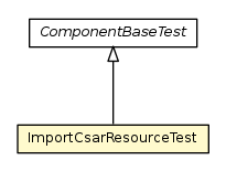 Package class diagram package ImportCsarResourceTest