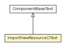 Package class diagram package ImportNewResourceCITest