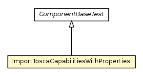 Package class diagram package ImportToscaCapabilitiesWithProperties