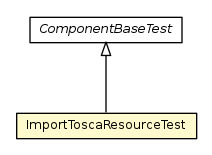 Package class diagram package ImportToscaResourceTest