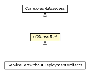 Package class diagram package LCSbaseTest