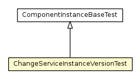 Package class diagram package ChangeServiceInstanceVersionTest