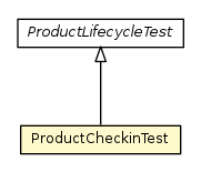 Package class diagram package ProductCheckinTest