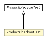 Package class diagram package ProductCheckoutTest