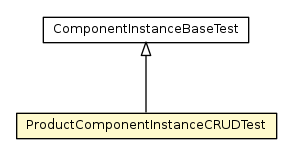Package class diagram package ProductComponentInstanceCRUDTest