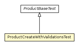 Package class diagram package ProductCreateWithValidationsTest