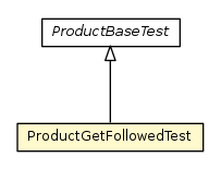 Package class diagram package ProductGetFollowedTest