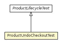 Package class diagram package ProductUndoCheckoutTest