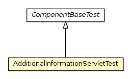 Package class diagram package AdditionalInformationServletTest