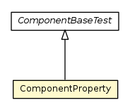 Package class diagram package ComponentProperty