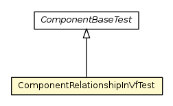 Package class diagram package ComponentRelationshipInVfTest