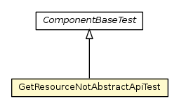 Package class diagram package GetResourceNotAbstractApiTest
