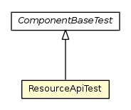 Package class diagram package ResourceApiTest