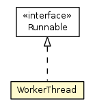 Package class diagram package SimultaneousApiTest.WorkerThread