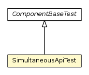 Package class diagram package SimultaneousApiTest