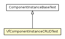 Package class diagram package VfComponentInstanceCRUDTest