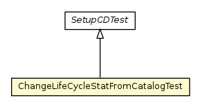 Package class diagram package ChangeLifeCycleStatFromCatalogTest