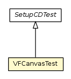 Package class diagram package VFCanvasTest