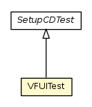 Package class diagram package VFUITest