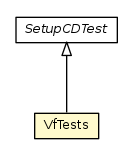 Package class diagram package VfTests