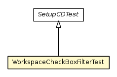 Package class diagram package WorkspaceCheckBoxFilterTest