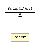 Package class diagram package Import