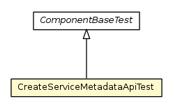 Package class diagram package CreateServiceMetadataApiTest