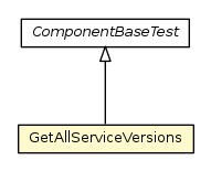 Package class diagram package GetAllServiceVersions