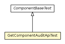 Package class diagram package GetComponentAuditApiTest