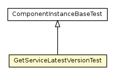 Package class diagram package GetServiceLatestVersionTest