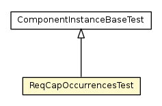 Package class diagram package ReqCapOccurrencesTest