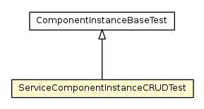 Package class diagram package ServiceComponentInstanceCRUDTest
