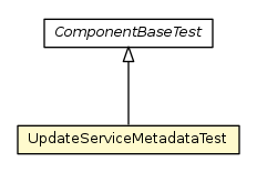 Package class diagram package UpdateServiceMetadataTest