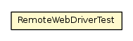Package class diagram package RemoteWebDriverTest