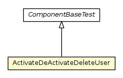Package class diagram package ActivateDeActivateDeleteUser