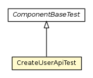 Package class diagram package CreateUserApiTest