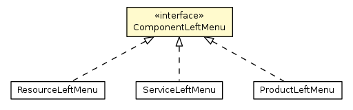 Package class diagram package ComponentLeftMenu