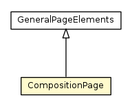 Package class diagram package CompositionPage