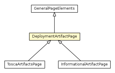Package class diagram package DeploymentArtifactPage