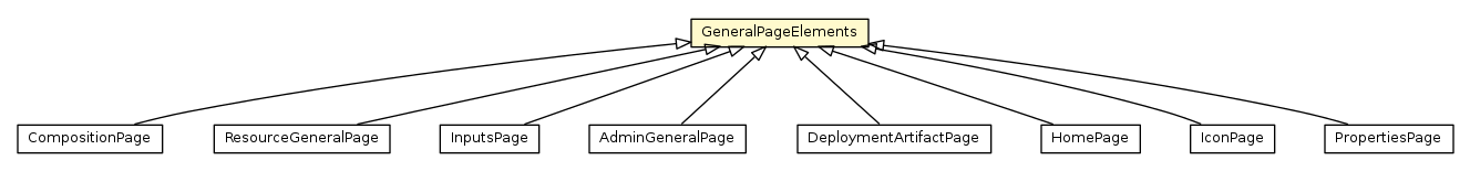 Package class diagram package GeneralPageElements