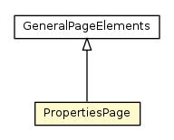 Package class diagram package PropertiesPage