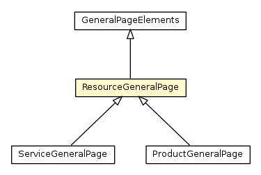Package class diagram package ResourceGeneralPage