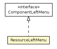 Package class diagram package ResourceLeftMenu