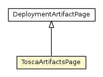Package class diagram package ToscaArtifactsPage