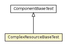 Package class diagram package ComplexResourceBaseTest
