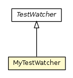 Package class diagram package MyTestWatcher