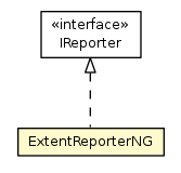 Package class diagram package ExtentReporterNG