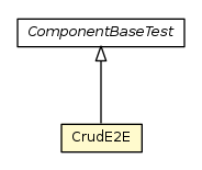 Package class diagram package CrudE2E
